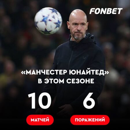 «Манчестер Юнайтед» потерпел 6 поражений за 10 игр