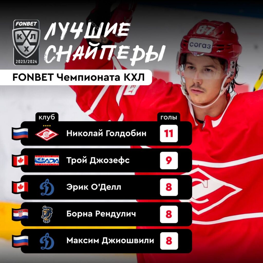 fonbet чемпионат