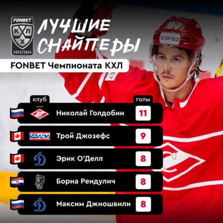 Представляем лучших снайперов FONBET чемпионата КХЛ