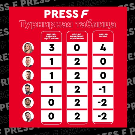 Турнирная таблица Press F: анализируем результаты