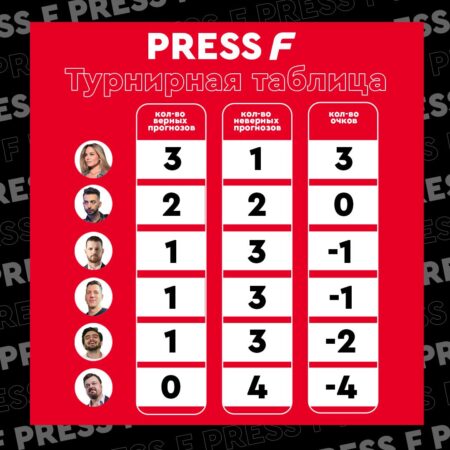 Вот и четвертый тур Press F позади — смотрим на таблицу